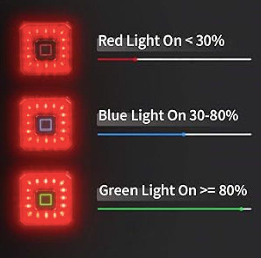 Pezzi di ricambio: Feu arrière de vélo Rechargeable USB avec 6 Modes LED – Nuovo e nell'imballaggio originale da Châtelaine venduto da topshop.switzerland 6