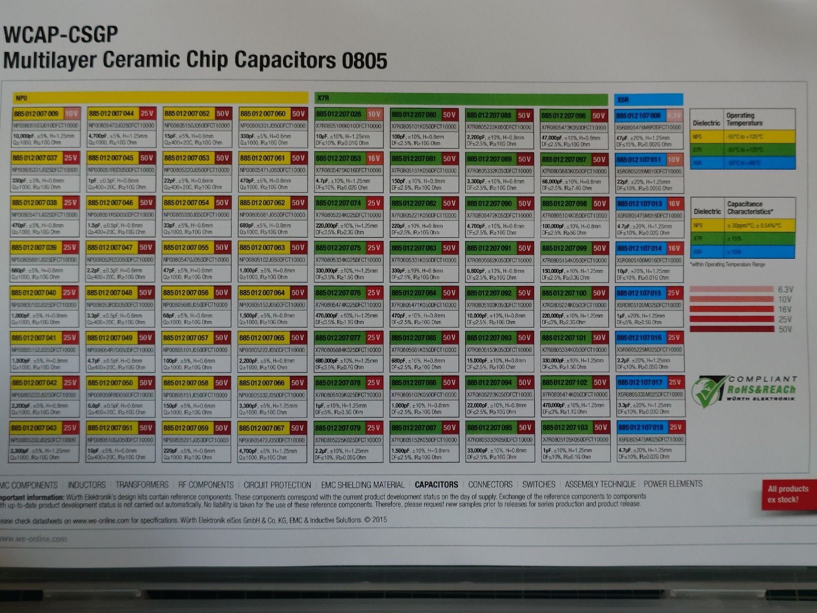 Würth Componenti elettronici: Würth Elektronik WCAP Design Kit, Multilayer Chip Capasitors – Nuovo (secondo la descrizione) da Winterthur venduto da Citrone91 1