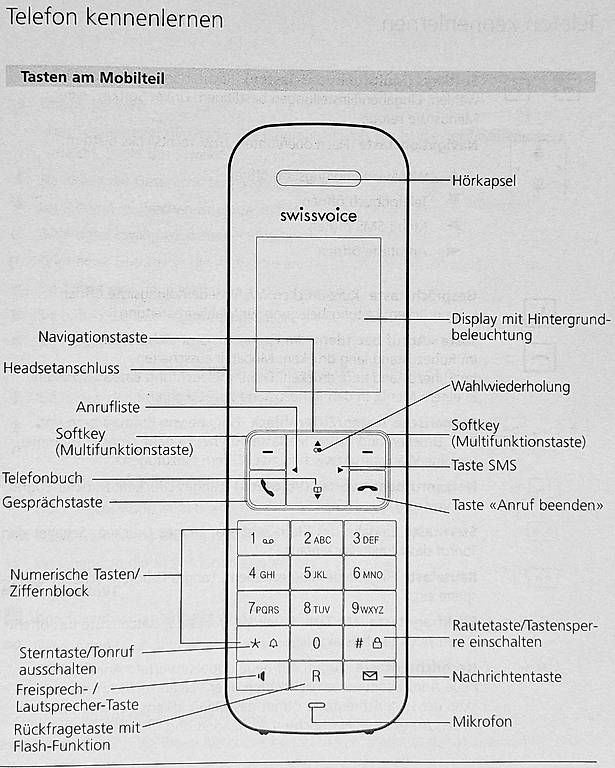 Telefoni: Schnurlos Telefon DECT Swissvoice – Usato da Bassersdorf venduto da Velo50 1