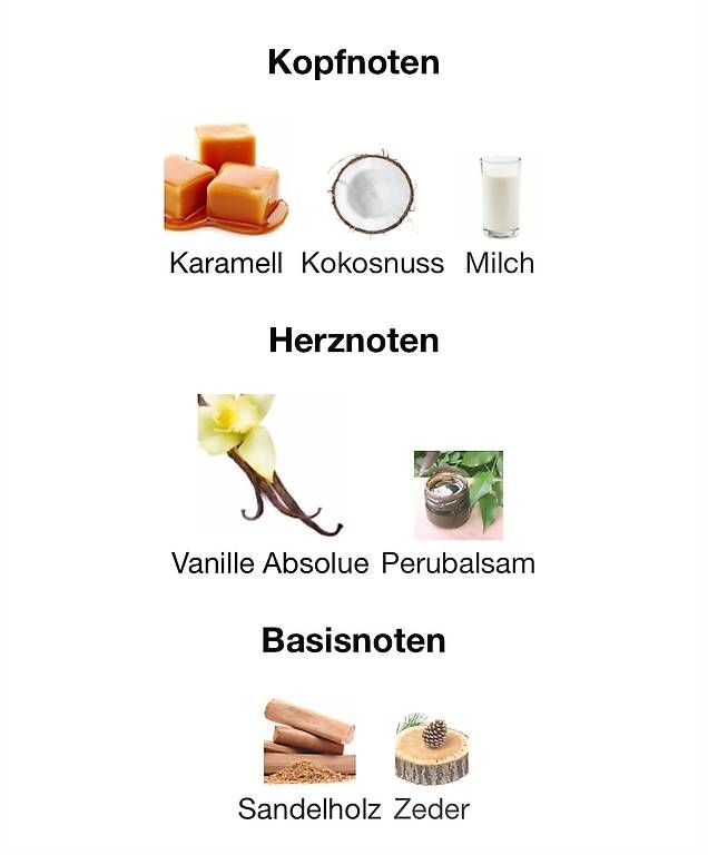 Parfum & Eau de Toilette: Parfüm gebraucht – Gebraucht aus Zürich von bab_rr77 2