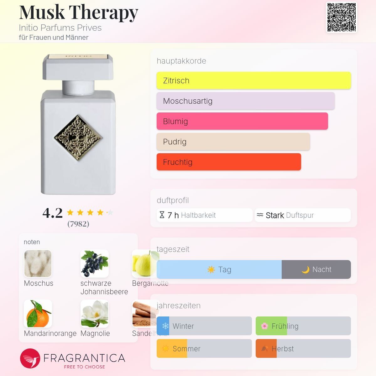 Initio Parfum & Eau de Toilette: Initio Musk Therapy extrait, 2ml – Neu (gemäss Beschreibung) aus Jonen von Juliette_St 1
