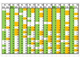 Panini FIFA World Cup 2026 – Sammelbilder
