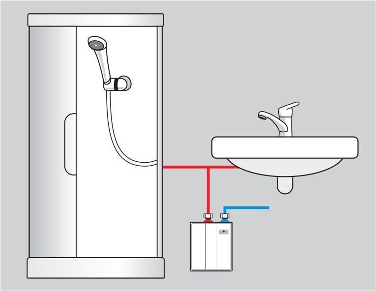 Sanitari: Klein-Durchlauferhitzer Perfect 4,5 KW – Nuovo e nell'imballaggio originale da Bottighofen venduto da zaap 5