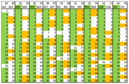 Panini FIFA World Cup 2026 – Sammelbilder