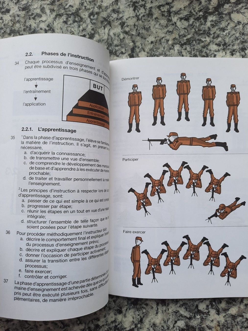 Bücher: Méthodologie de l'instruction – Gebraucht aus Ruswil von Sammlergeist 3