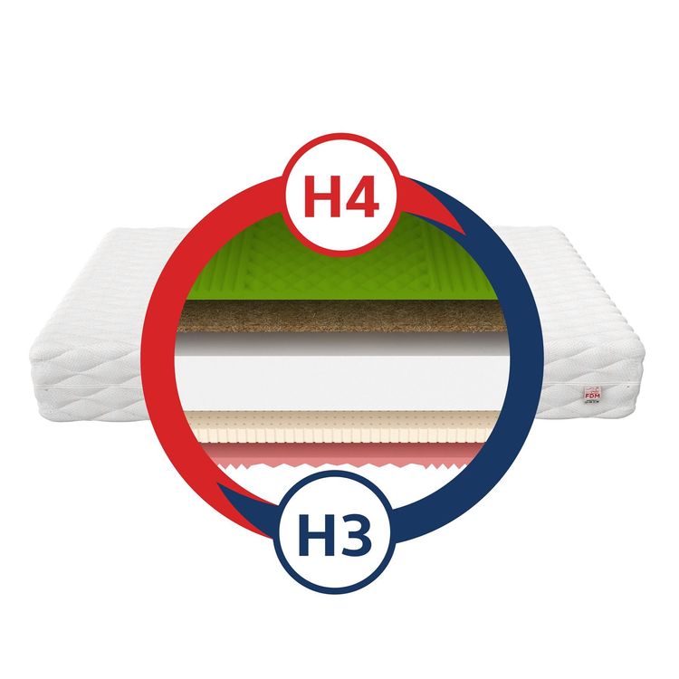 Matratzen: Matratze 140x200 SAVONA - H3/H4 - 21cm – Neu und originalverpackt aus Wallenwil von toesstal-vertrieb 2