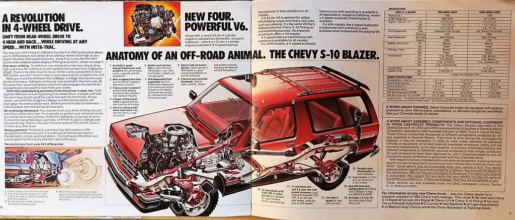 Chevrolet Documenti: Chevrolet Blazer 1983 Prospekt – Usato da Stüsslingen venduto da Sandsalz 3