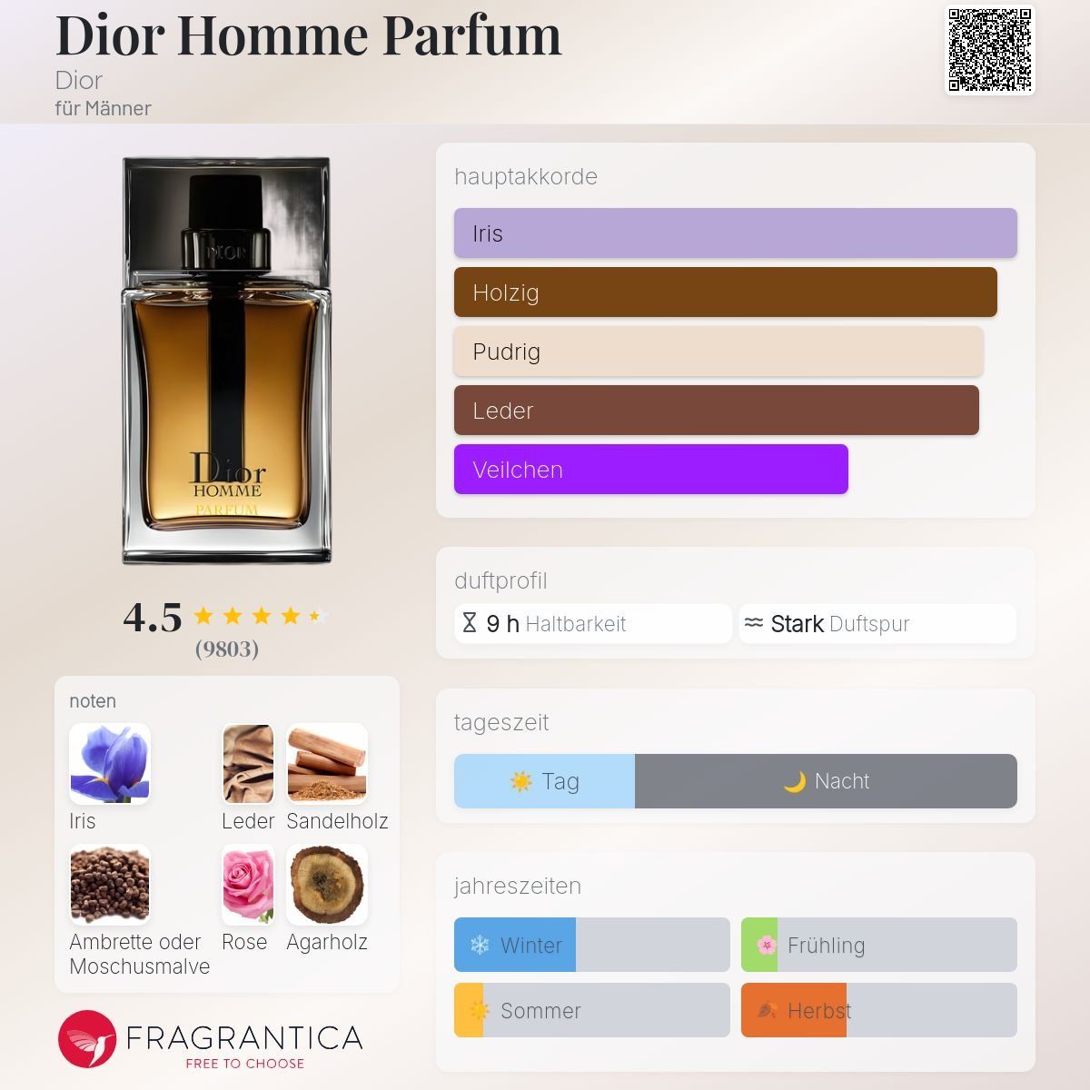 Dior Profumi & Eau de Toilette: Dior Homme Parfum 2014 Version, Abfüllung/Tester 2ml – Nuovo (secondo la descrizione) da Winterthur venduto da Bratwurstbrater 1