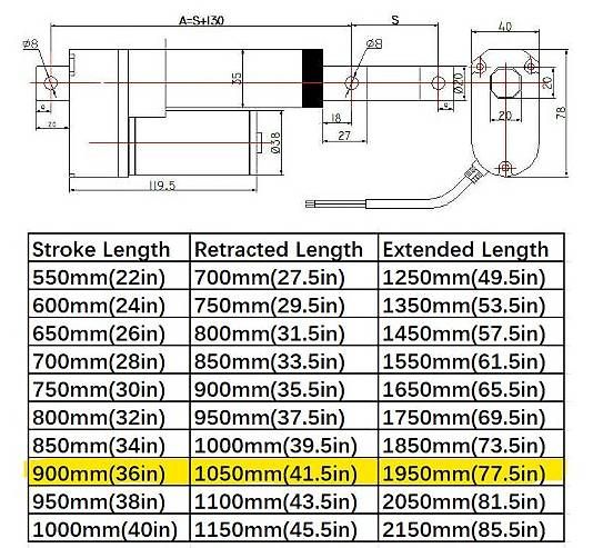Altro per industria metallurgica: 2000N - 12V Elektrisch Linearantrieb 1050mm Linear Actuator – Nuovo e nell'imballaggio originale da Oberentfelden venduto da Fimport 1