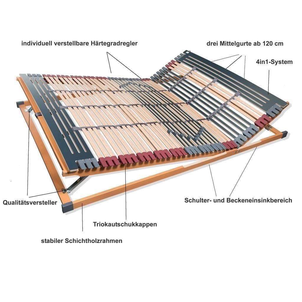 Lattenroste: FMP Rhodos KF Lattenrost 140x200cm – Neu und originalverpackt aus Bottighofen von zaap 1