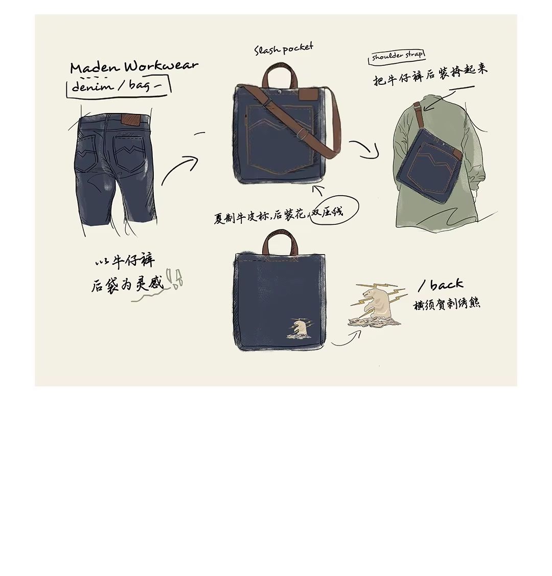 Borse: Shopper / Tote Bag Jeans – Nuovo (secondo la descrizione) da Ennetbaden venduto da miboo 4