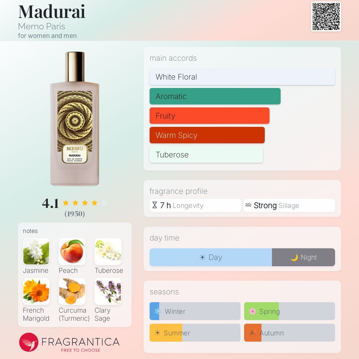 Profumi & Eau de Toilette: Memo Paris Madurai Original-Probe – Nuovo (secondo la descrizione) da Flums venduto da Inna77 2