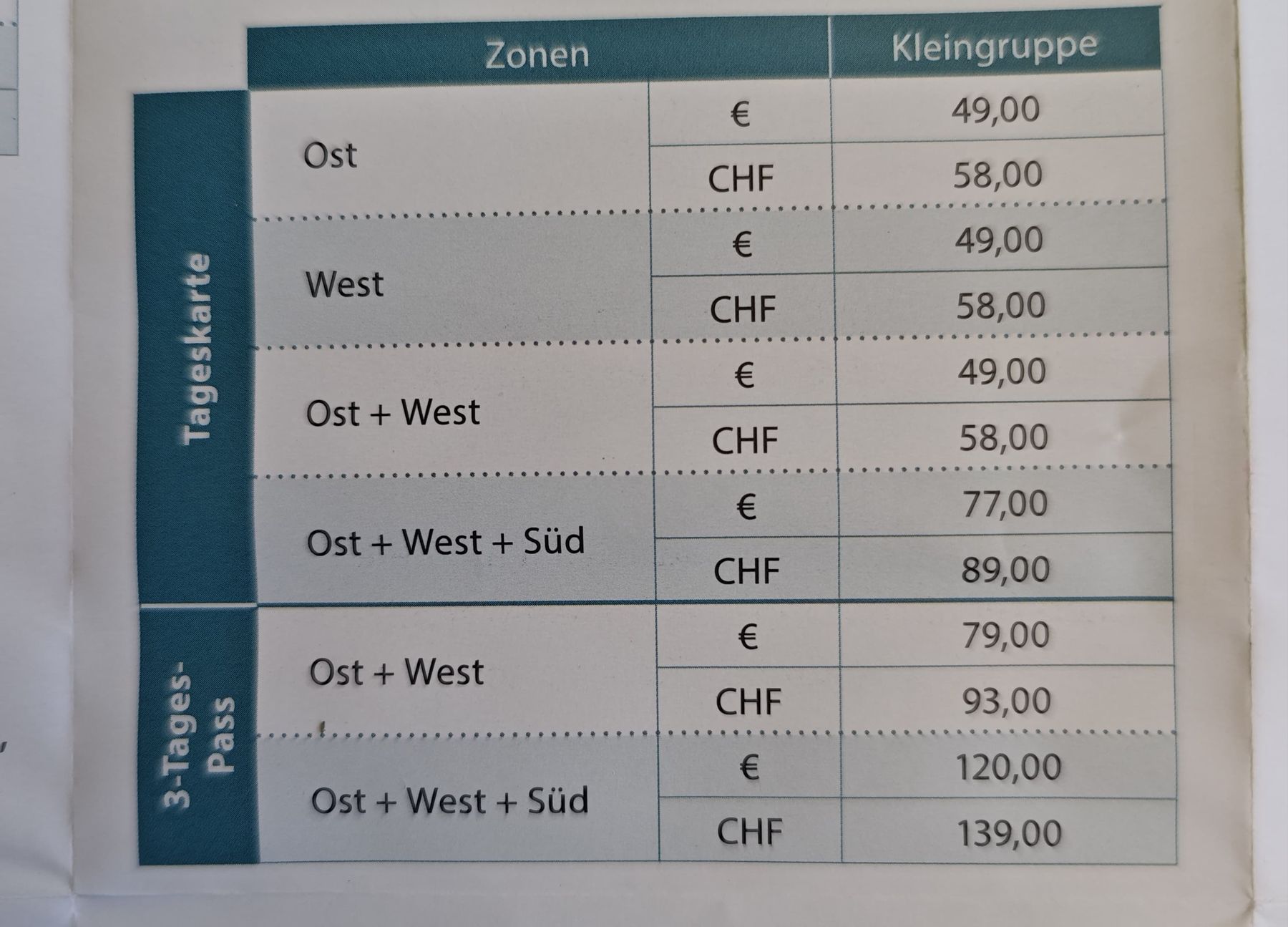 Biglietti: Tageskarte Kleingruppe Bodensee Ticket – Nuovo (secondo la descrizione) da Wil SG venduto da Vatoloco10 4