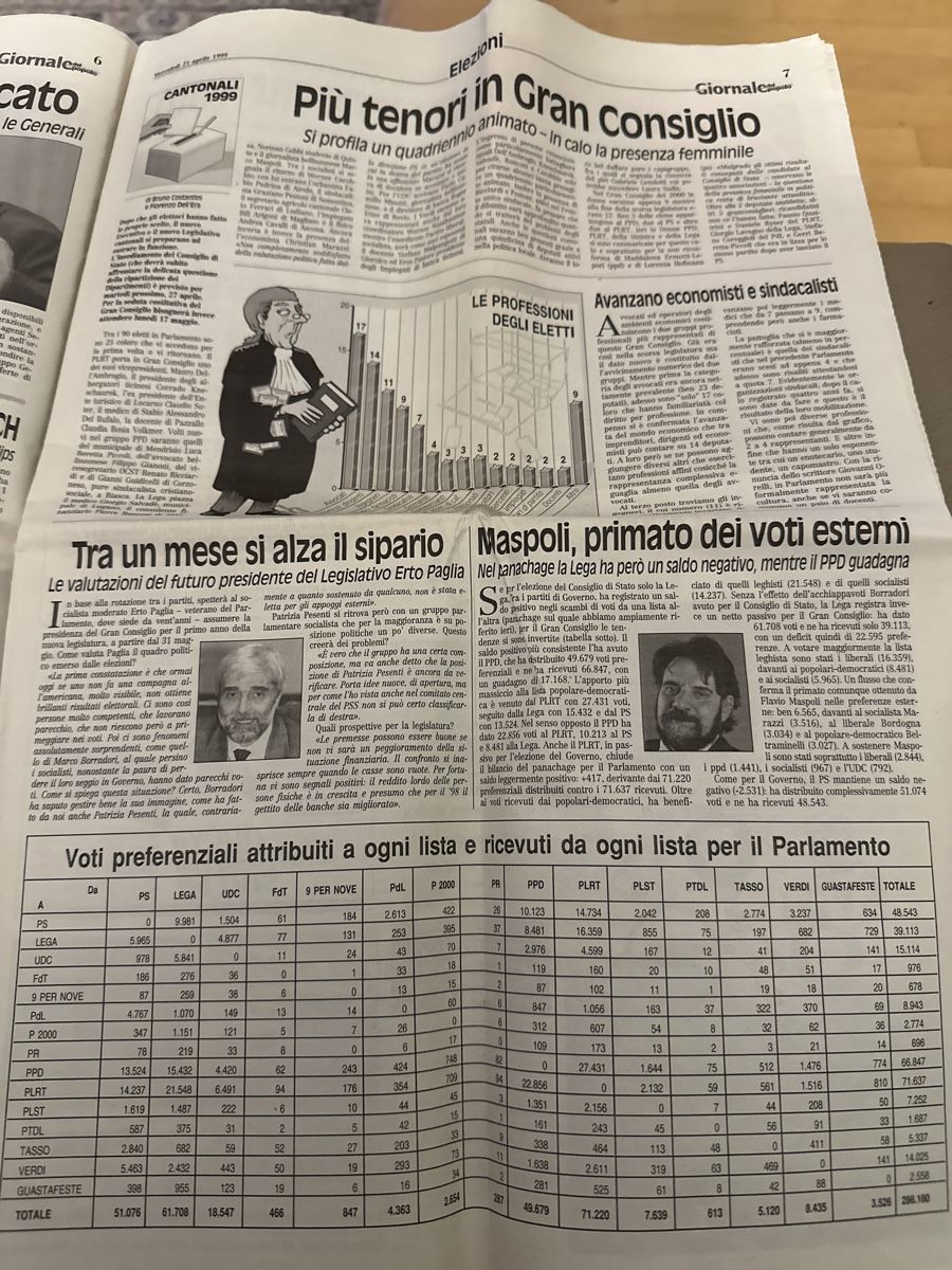 Bücher: Giornale del popolo 21.4.1999 – Gebraucht aus Morbio Inferiore von Ecod 1