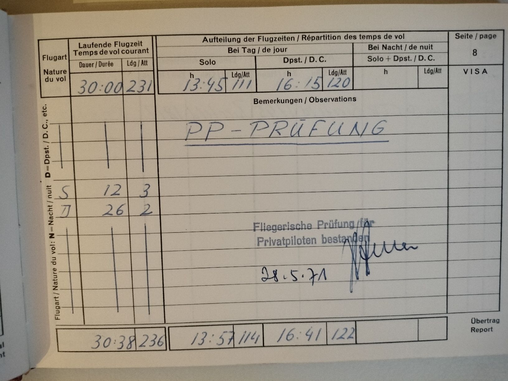 Documenti: Kleines Flugbuch für Privatpiloten – Usato da Schwanden Sigrisw venduto da len_9yqg 8