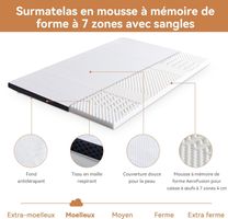 Surmatelas à Mémoire de Forme 160 x 200 x 4 cm