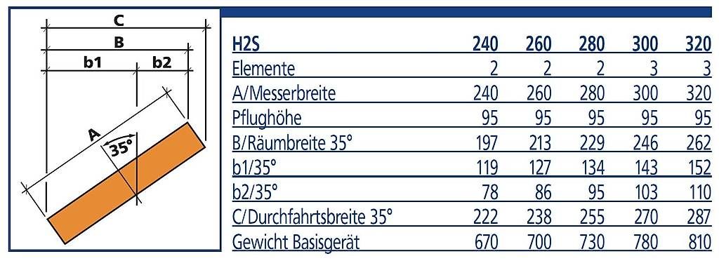 Sgombero neve: Schneepflug Hunziker – Usato da Thalheim AG venduto da juergstuder01 4