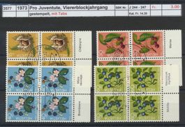 1973 Pro Juventute, Viererblockjahrgang mit Tabs, gestempelt