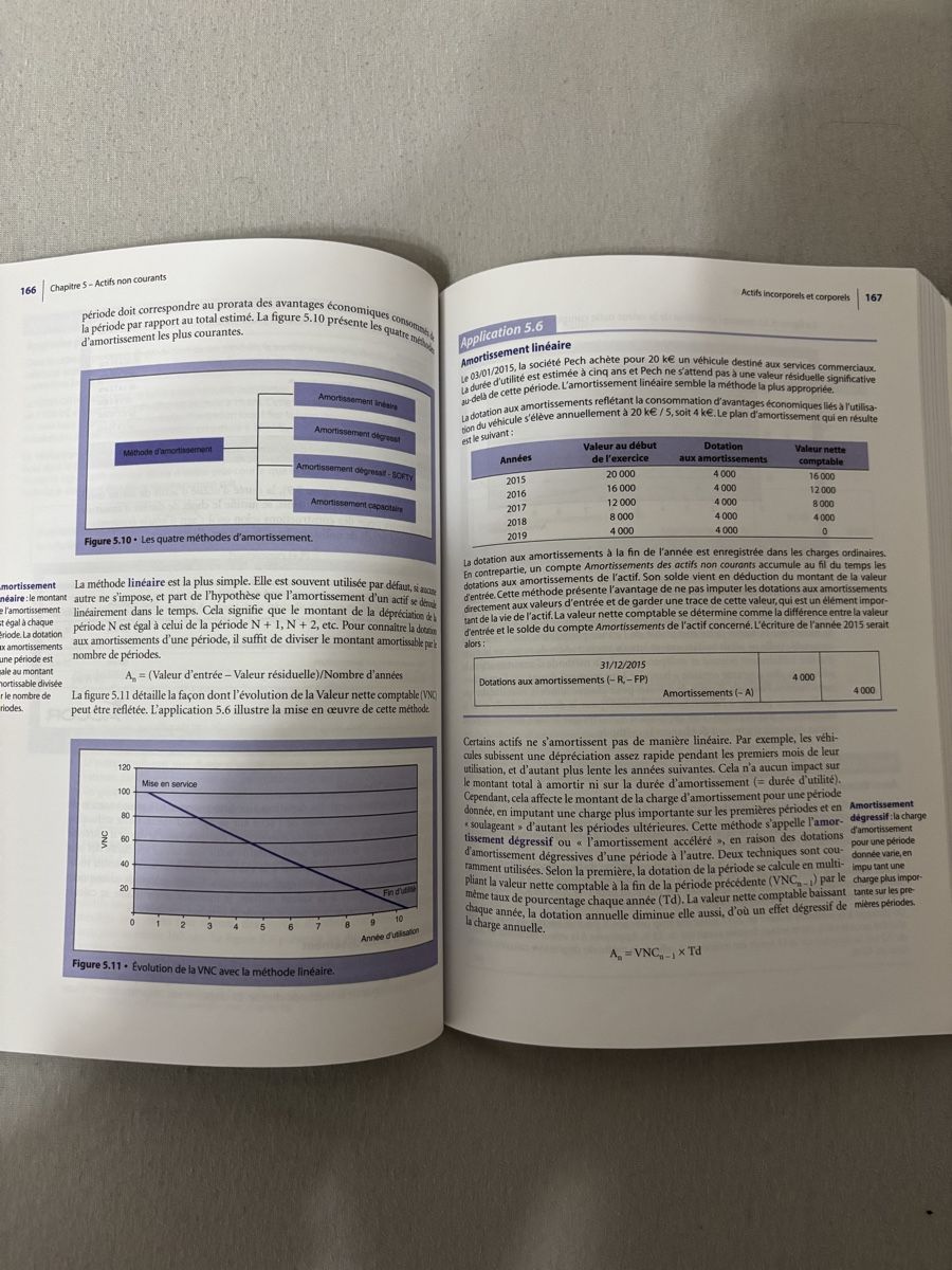 Bücher: Comptabilité financière en IFRS – Gebraucht aus Belfaux von vik_c6z2 3