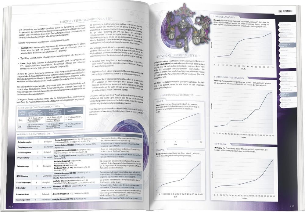 Final Fantasy 13-2: Das offizielle Lösungsbuch NEU (Neu und ...