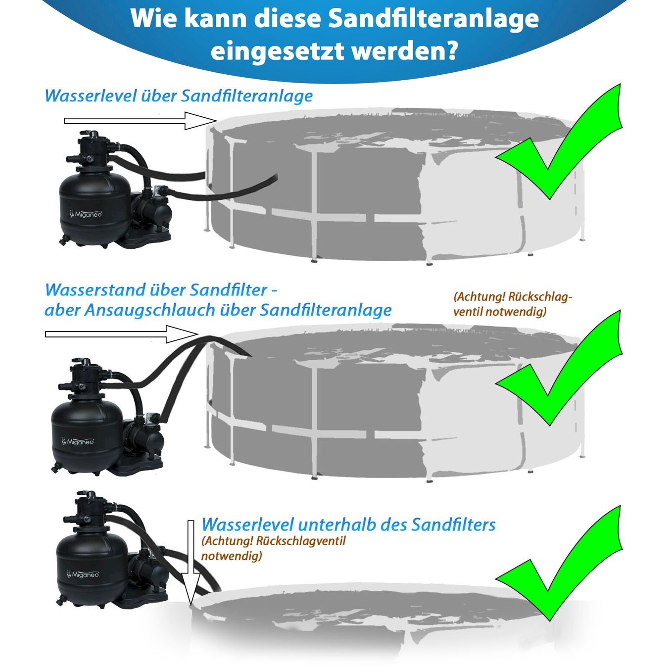 Pompes et pièces: Miganeo Dynamic 8000Pro Sandfilteranlage – Neuf avec emballage d'origine à Bottighofen par zaap 6
