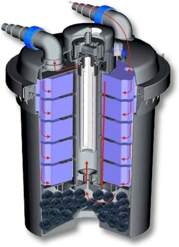 Pompe & Parti di ricambio: Sunsun CPF-180 Druckteichfilter 6000l – Nuovo e nell'imballaggio originale da Bottighofen venduto da zaap 2
