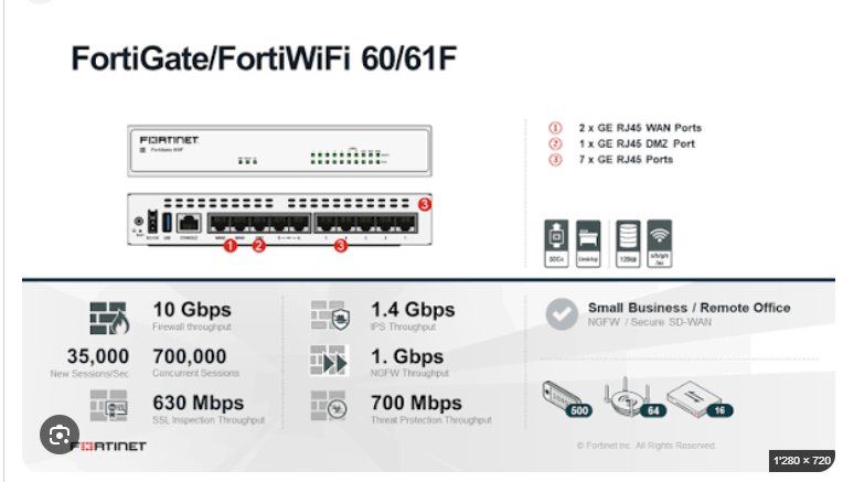 Fortinet Firewall: Fortigate 60F – Gebraucht aus Waltenschwil von BlackThunder87 3