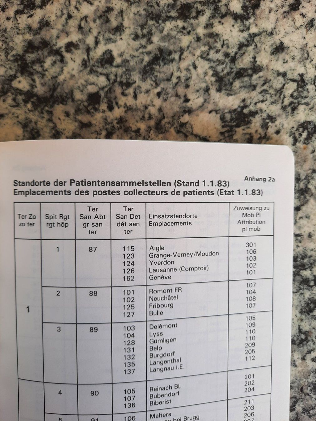 Libri: Die Patientensammelstelle – Usato da Ruswil venduto da Sammlergeist 3