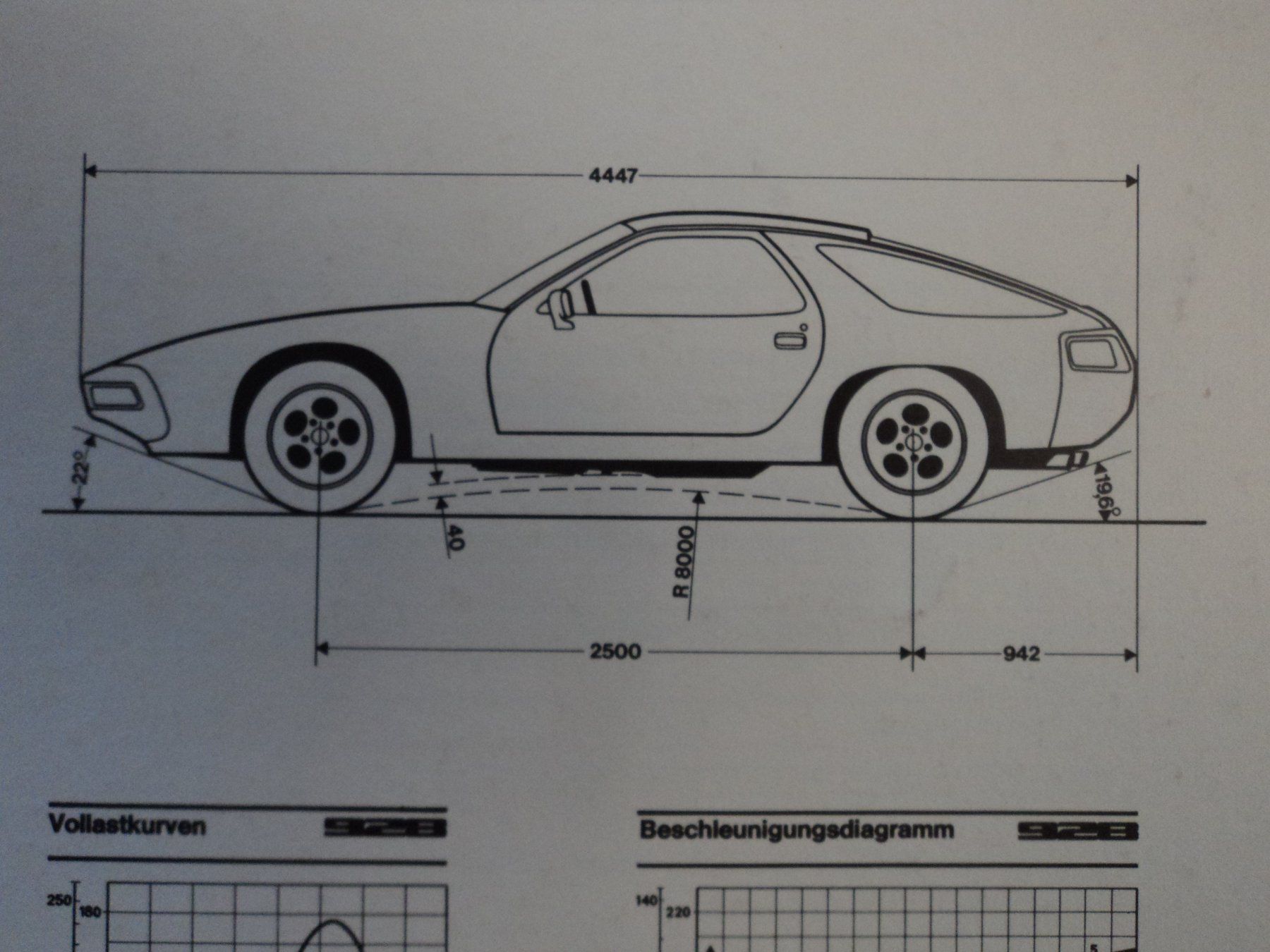 Porsche Documenti: Prospekt Technische Daten Porsche 928 von 1978 – Usato da Schwarzenburg venduto da modelCARama