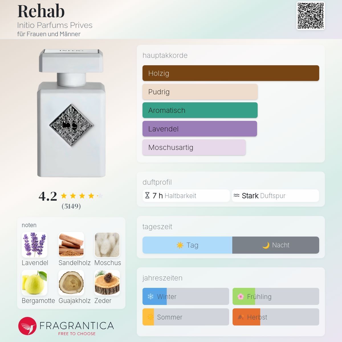 Initio Parfums & Eau de Toilette: Initio - Rehab 2 ml – D'occasion à Seuzach par Syfume 1