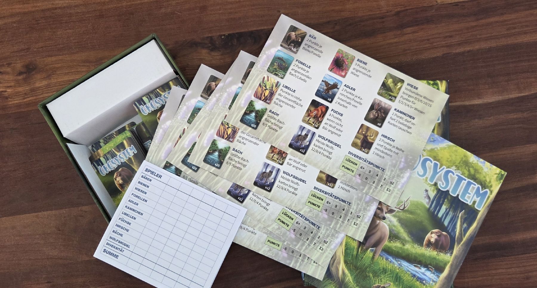 Spiele: Ökosystem Kartenspiel – Gebraucht aus Baden von Digit6 3