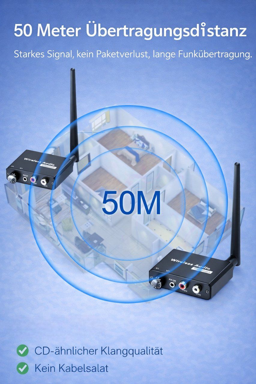 Altri accessori: 2.4G Wireless Audio Sender & Empfänger bis 50 m – Nuovo e nell'imballaggio originale da Winterthur venduto da SwissTechStore 3