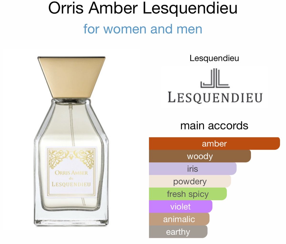 Profumi & Eau de Toilette: Orris Amber by Lesquendieu – Usato da Besazio venduto da tonpetitparfum 1