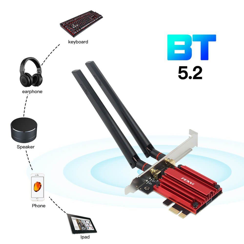 Laufwerke & Adapter: Wi-Fi 6E A5G/6 GHz Wireless PCI-E Adapter Bluetooth 5.2 – Neu und originalverpackt aus Unterägeri von RmOnline 2