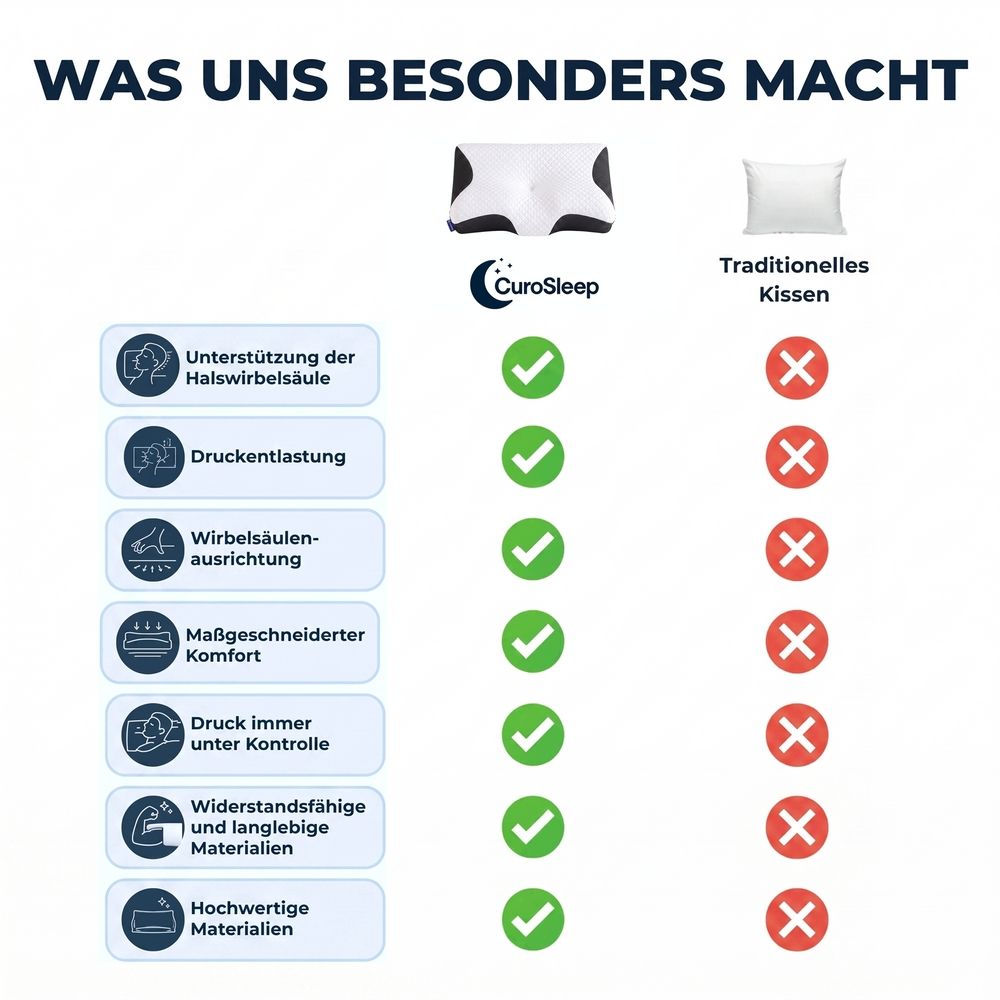 Cuscini: CuroSleep Kissen – Nuovo e nell'imballaggio originale da Gwatt (Thun) venduto da Alonso82 4