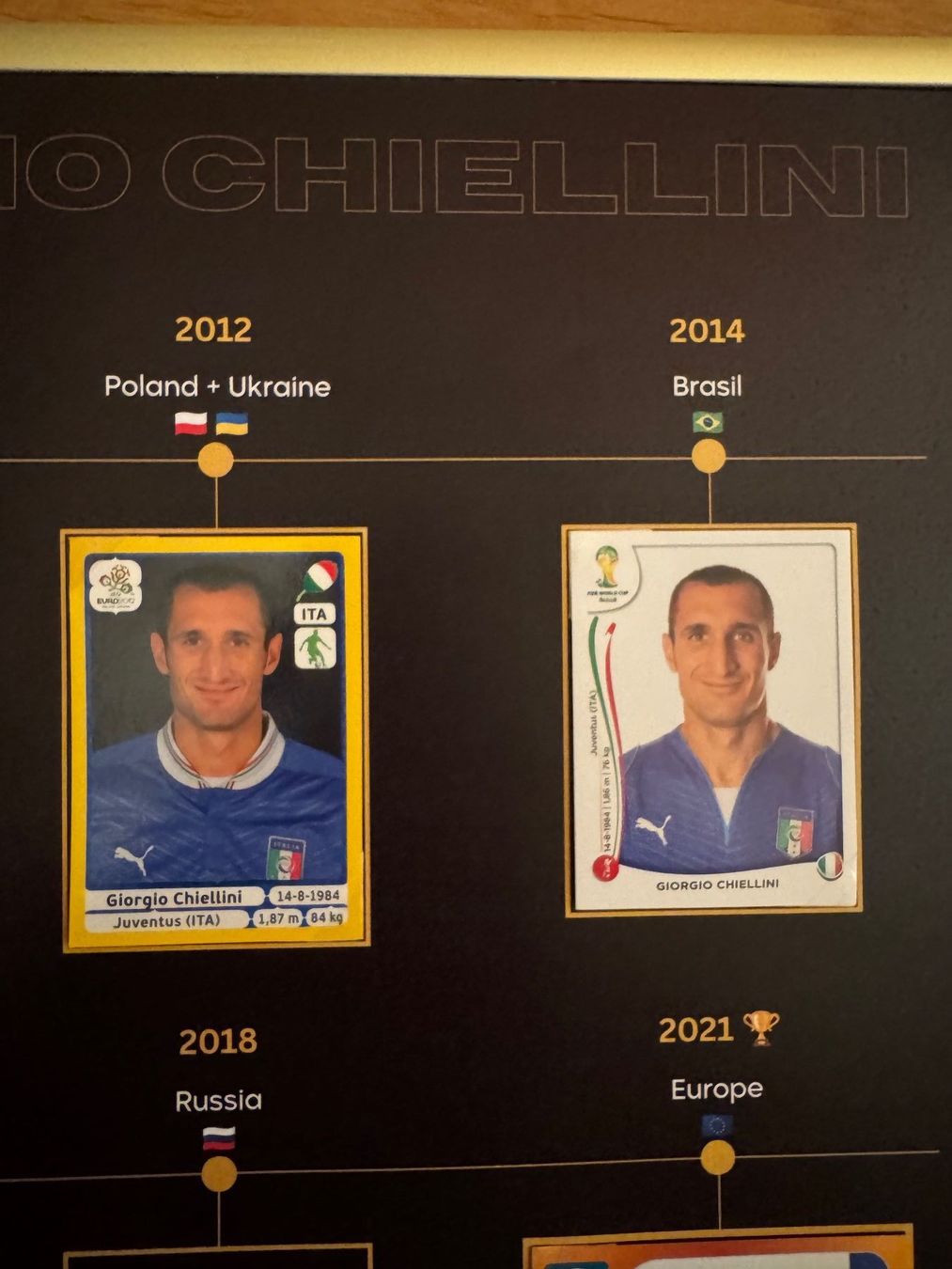 Panini Carte collezionabili: Panini-Plakat Giorgio Chiellini – Nuovo (secondo la descrizione) da Stettlen venduto da DieTaube2.0 2