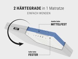 BODYGUARD Matratze 140 × 200 cm – optisch neuwertig