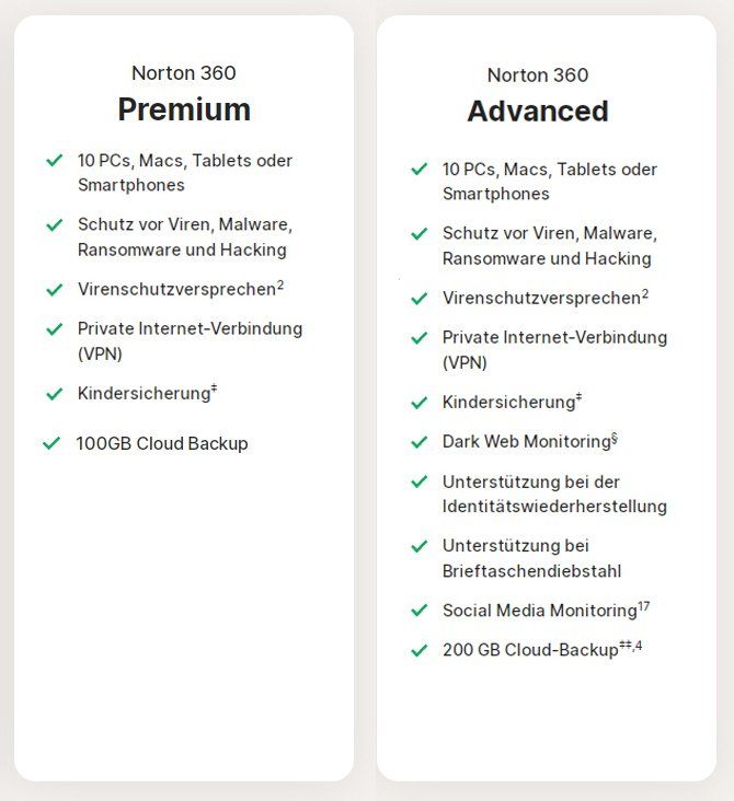 Norton Software: NORTON 360 ADVANCED 10PC -  1Jahr NEU – Nuovo (secondo la descrizione) da Zürich venduto da phili11 2