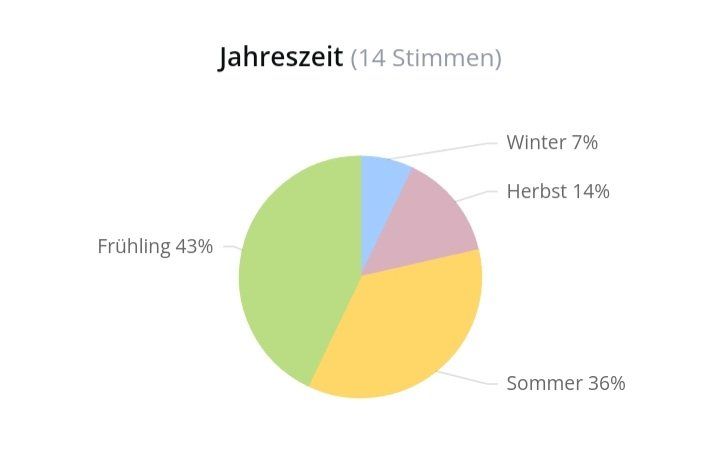 Jo Malone Parfum & Eau de Toilette: 5 ml JO MALONE WISTERIA & VIOLET ABFÜLLUNG – Neu (gemäss Beschreibung) aus St. Gallen von CaliSunshine 3