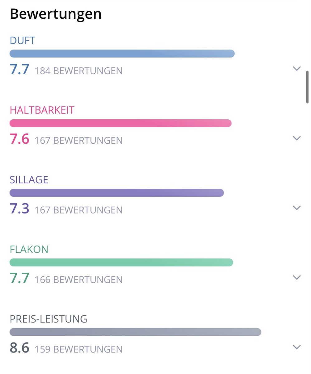 Profumi & Eau de Toilette: Island Dreams - Khadlaj – Usato da Walchwil venduto da jonas_hh 4