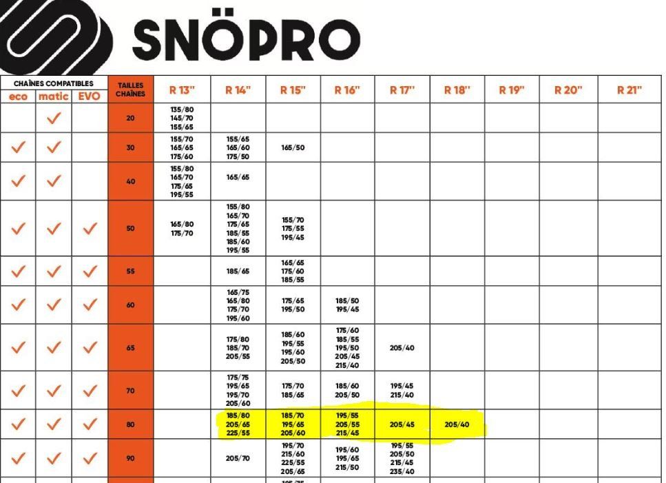 SnoPro Matic Snow Chains (size 80) 5