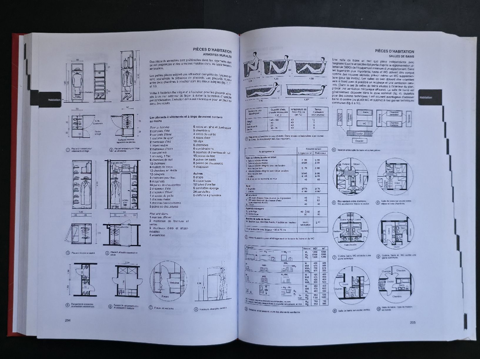Libri: Neufert Les Éléments Des Projets De Construction 10e Édition – Nuovo (secondo la descrizione) da Montreux venduto da Edelweissgirl_64 4