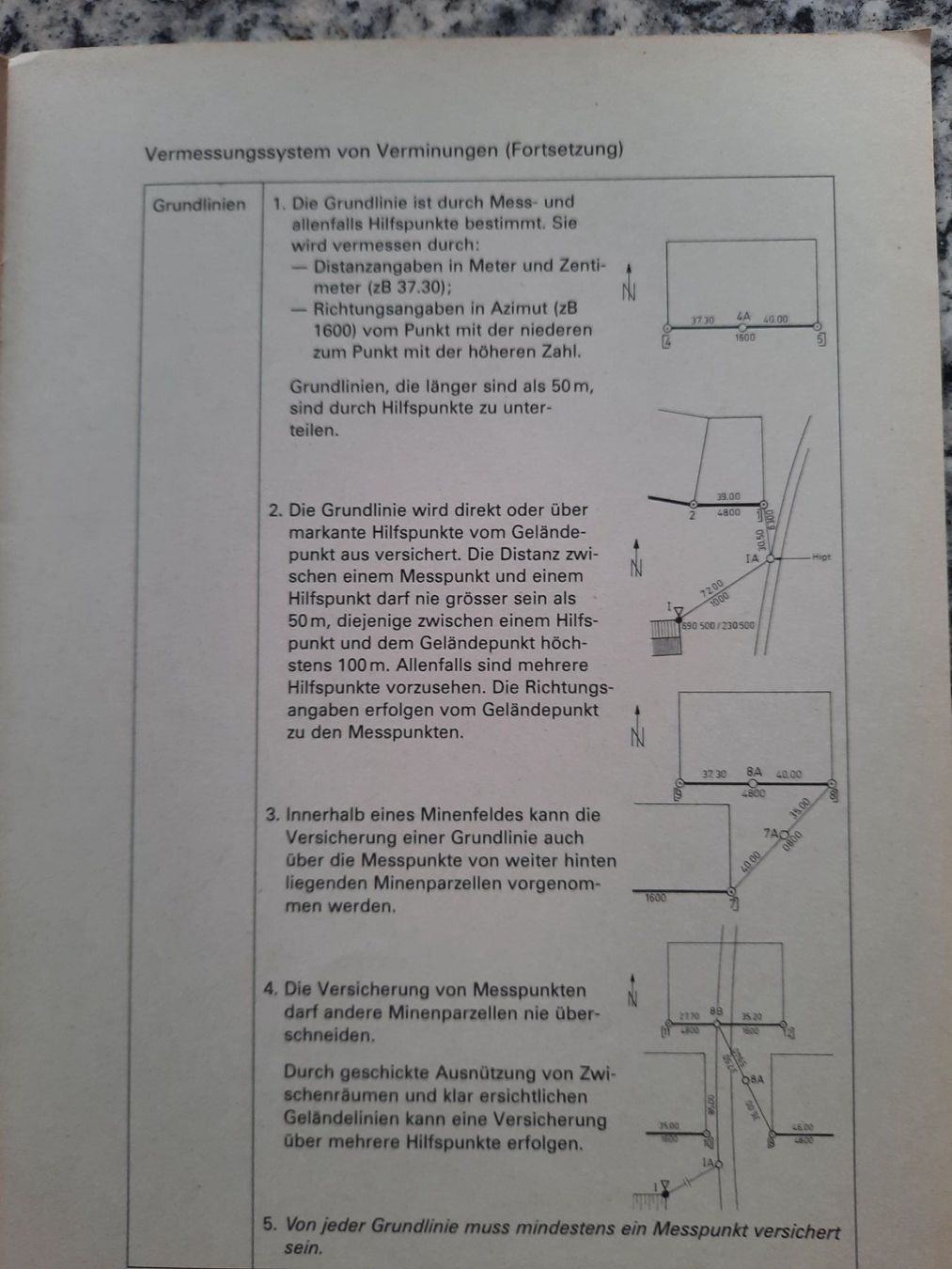 Bücher: Erstellen von Verminungsdokumenten – Gebraucht aus Ruswil von Sammlergeist 1