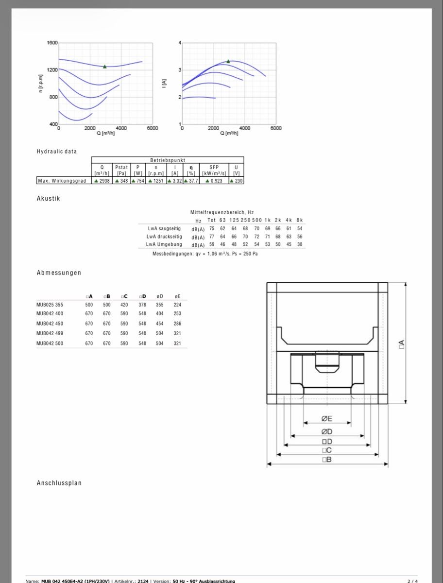 Ventilatori: Systemair  Box Ventilator ( Lüftung) – Nuovo (secondo la descrizione) da Härkingen venduto da 1S. 6