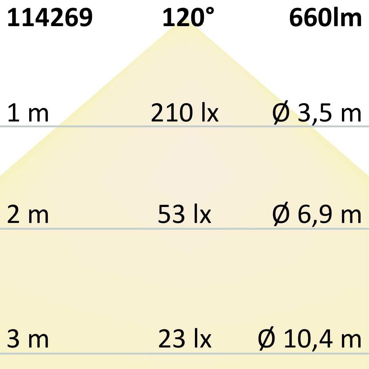 Lampade: LED Aussen Wandleuchte, IP54, 15 cm Ø – Nuovo (secondo la descrizione) da Kreuzlingen venduto da Smart-Light 4