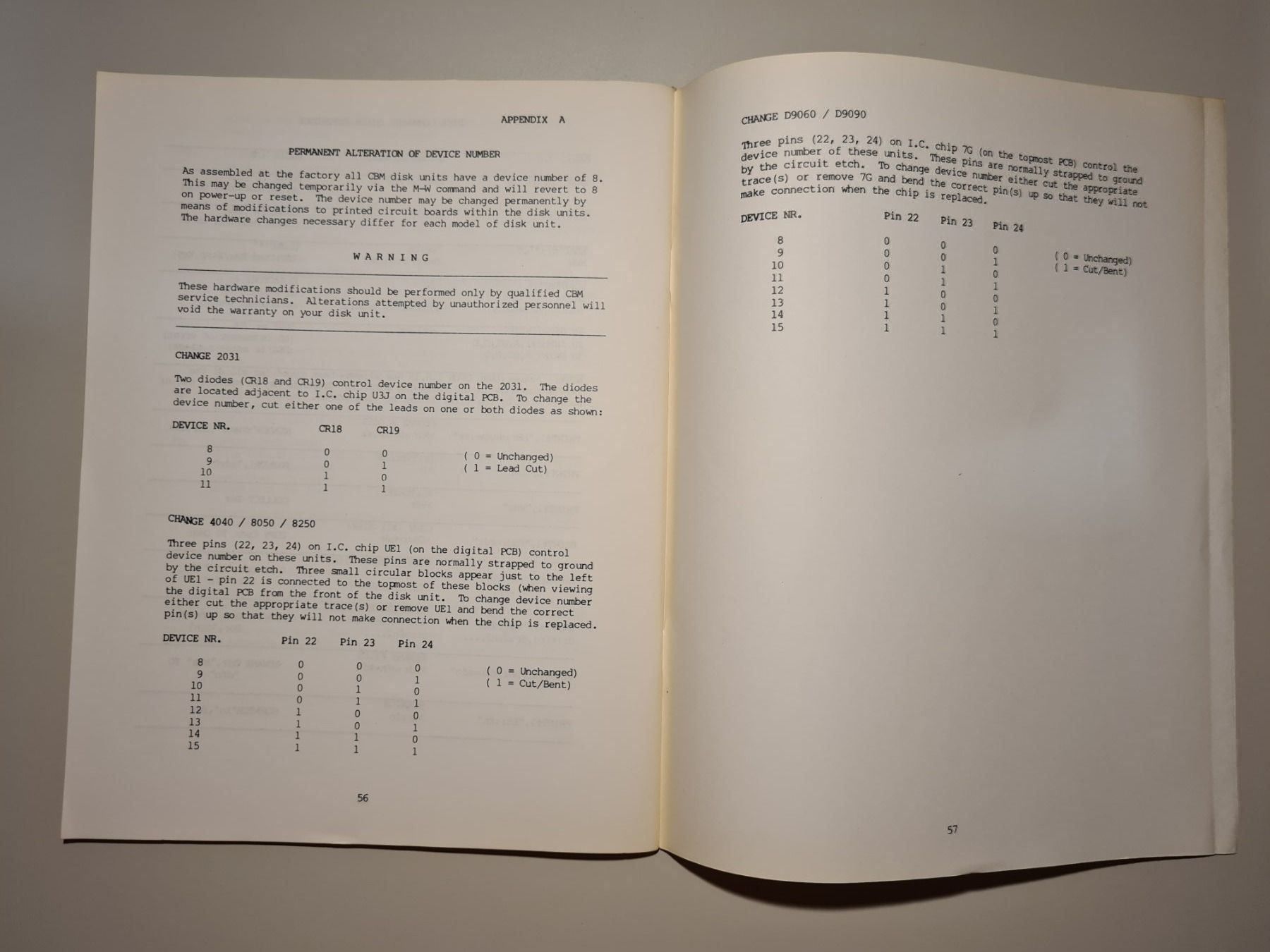 Libri: Commodore Disk Reference Manual – Usato da Winkel venduto da Heuresis 2