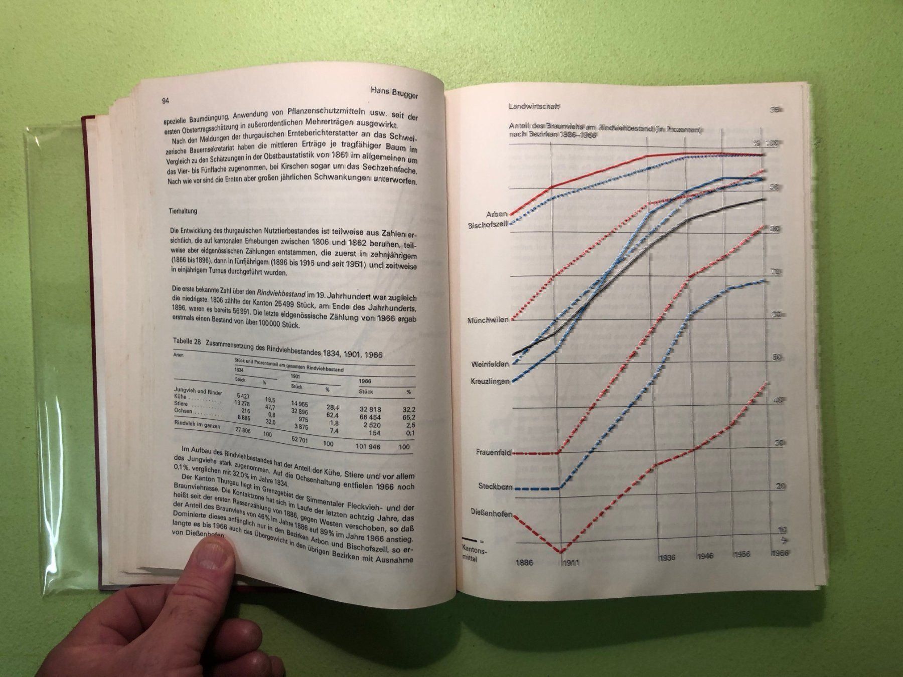 Libri: Wirtschaftsgeschichte d. Kantons Thurgau – Usato da Zürich venduto da allp 5