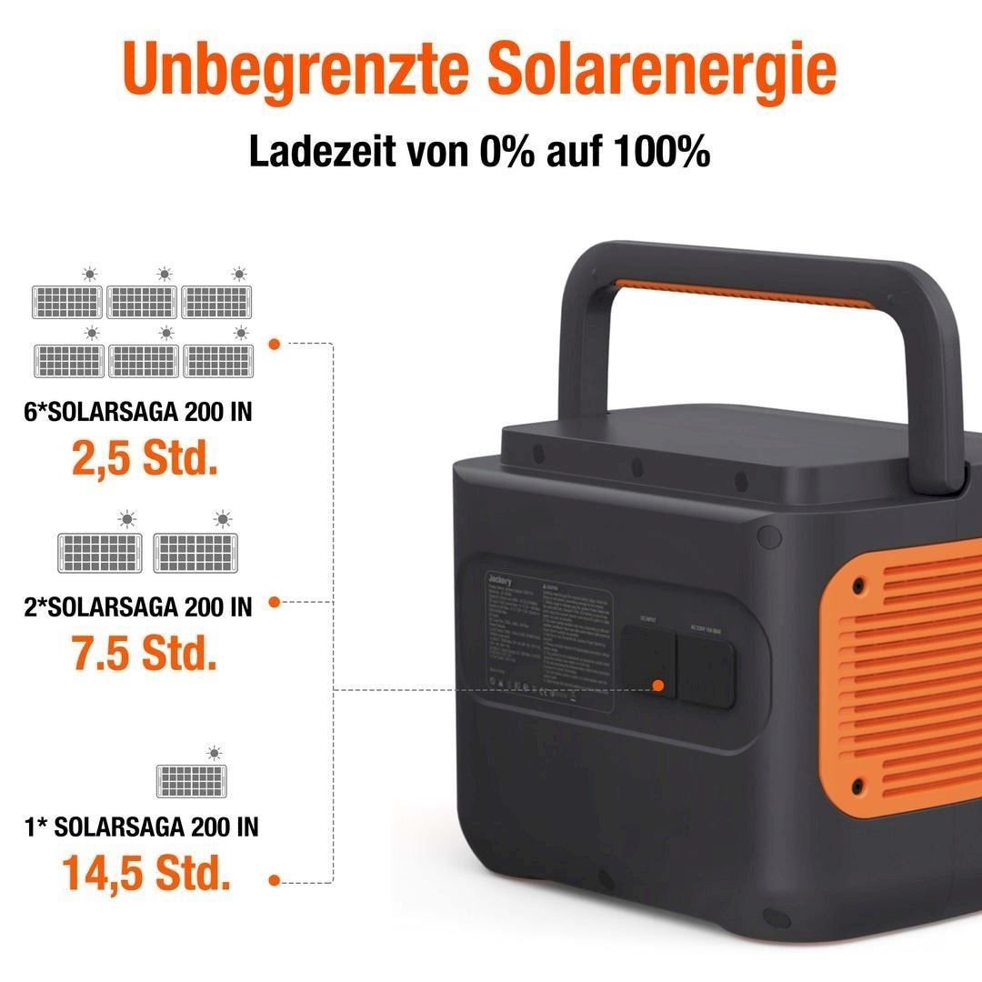 Générateurs de courant: Jackery Explorer 2000 Pro Powerstation – Neuf avec emballage d'origine à Bottighofen par zaap 3