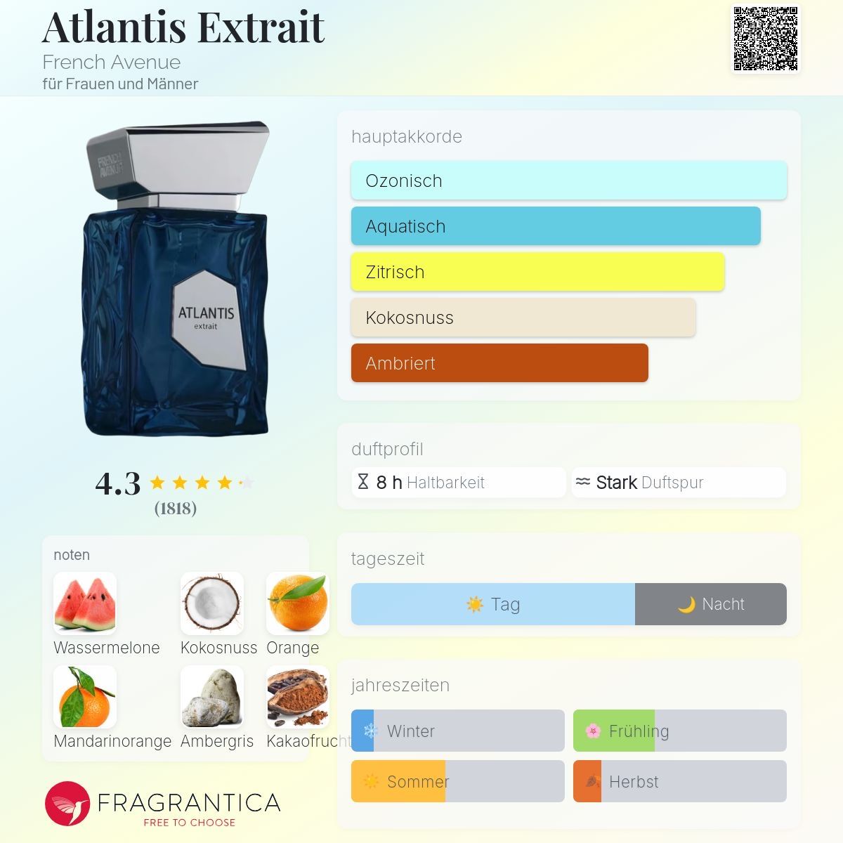 Profumi & Eau de Toilette: ATLANTIS EXTRAIT FRENCH AVENUE  – Usato da Altstätten SG venduto da Perfumesiren23 1