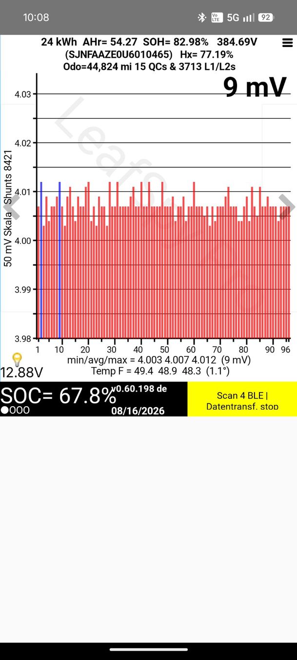 Nissan Automobili: Nissan Leaf Tekna inkl. Batterie – Usato da Grub AR venduto da Ashkara 9